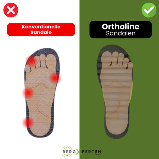 Ortholine™ - Orthopädische Sandalen für Damen mit Fußgewölbeunterstützung